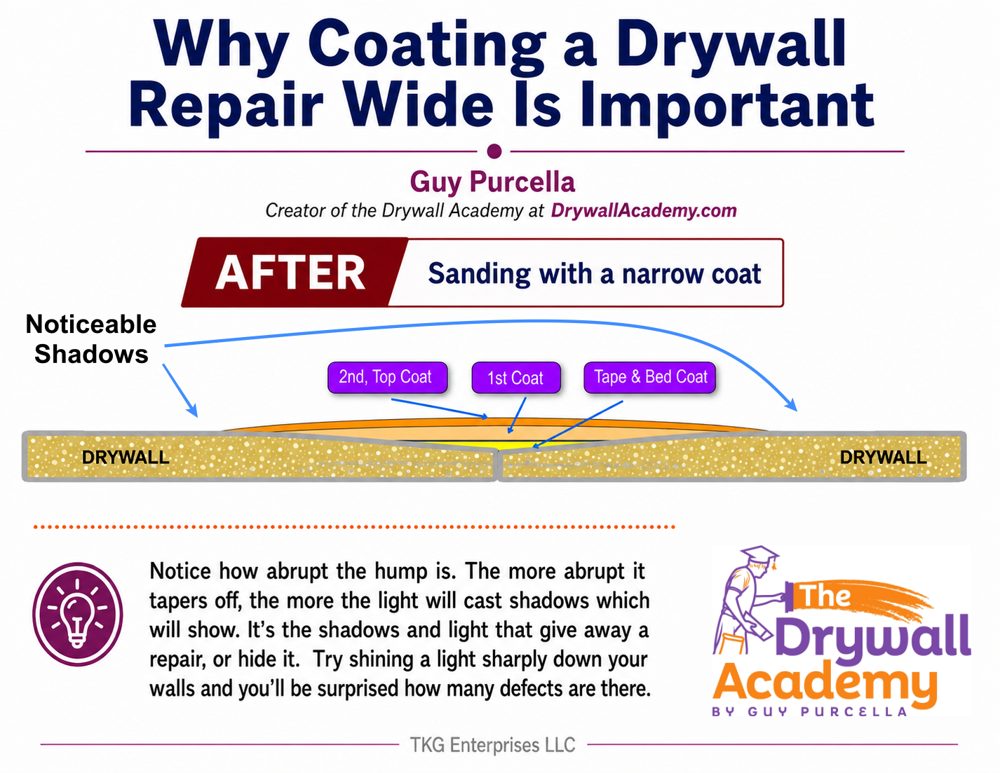 Narrow compound coats form an abrupt hump that casts noticeable shadows